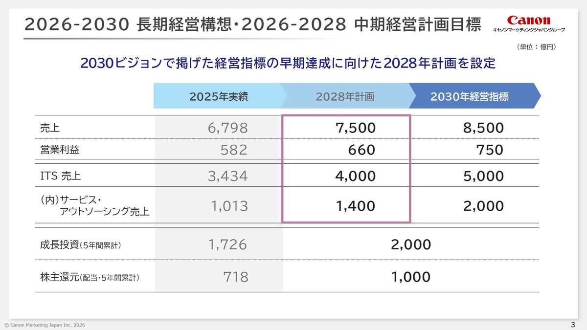 2026-2030 長期経営構想・2026-2028 中期経営計画目標