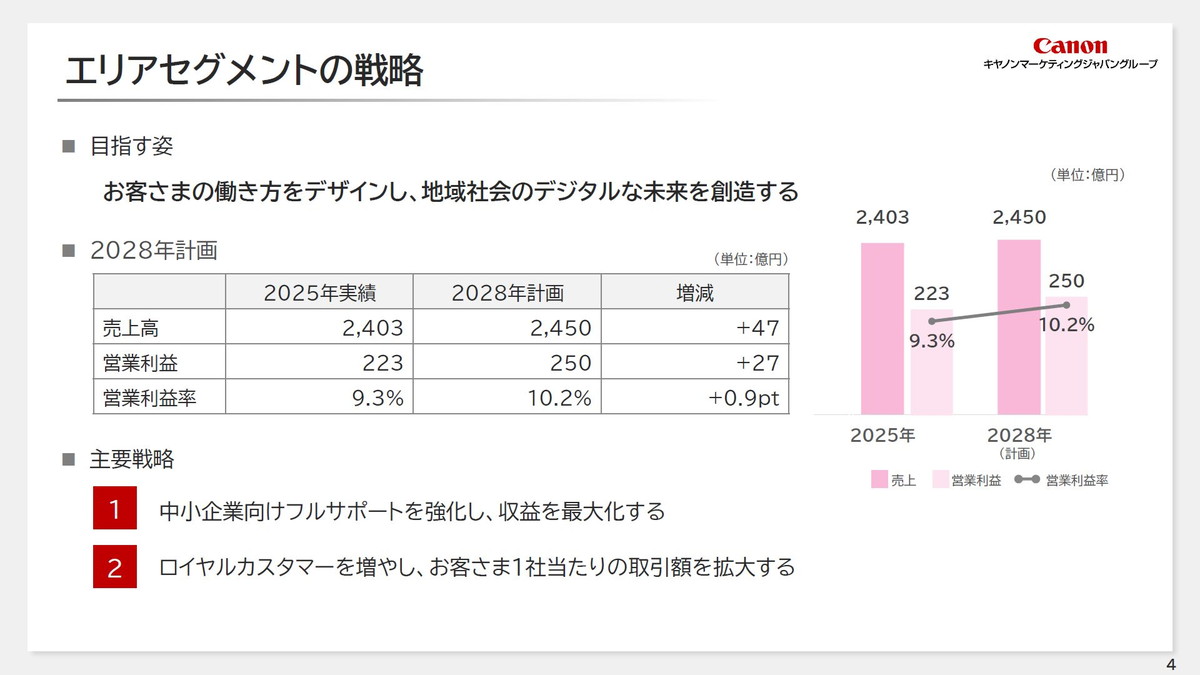 エリアセグメントの戦略
