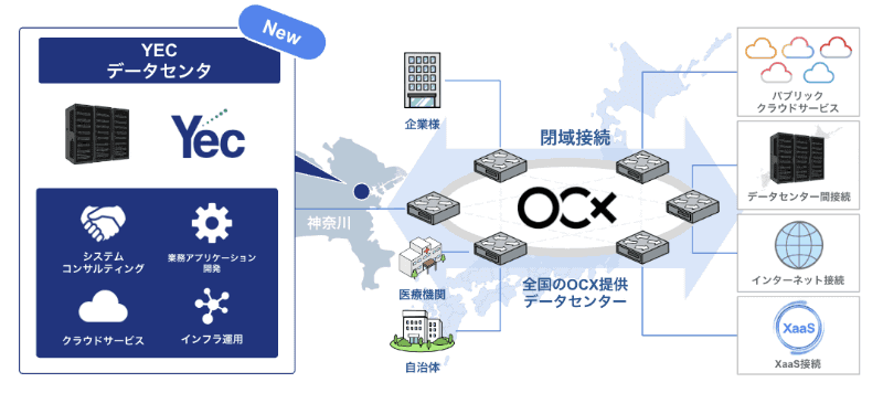協業イメージ