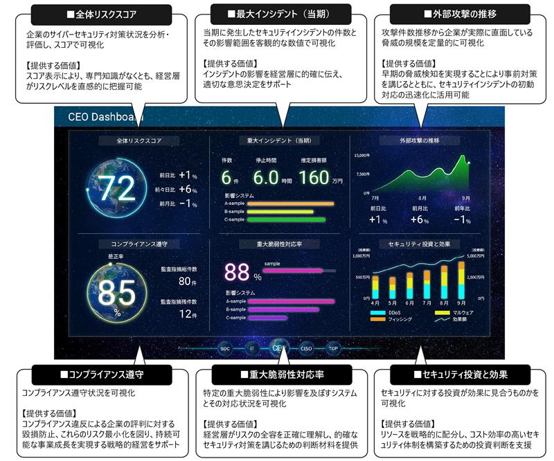 CEOダッシュボード画面（サンプルイメージ）