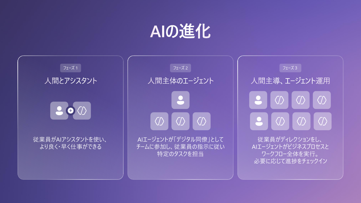 AIの進化の3フェーズ