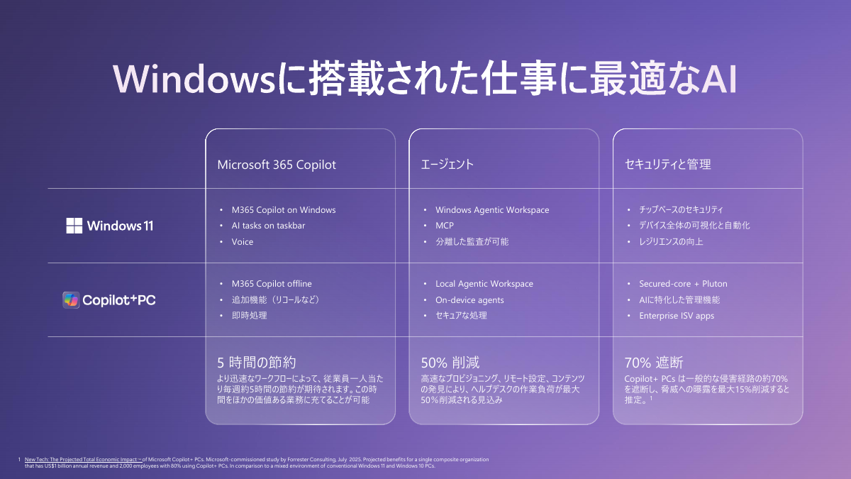 Windows 11 PCとCopilot+ PCの比較