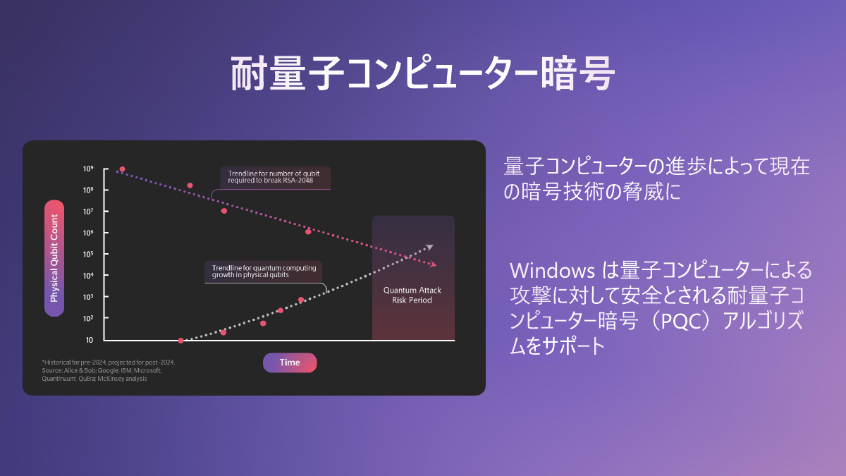 耐量子コンピューター暗号（PQC）アルゴリズムのサポート