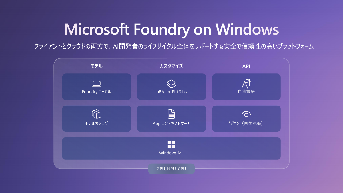 Microsoft Foundry on Windows