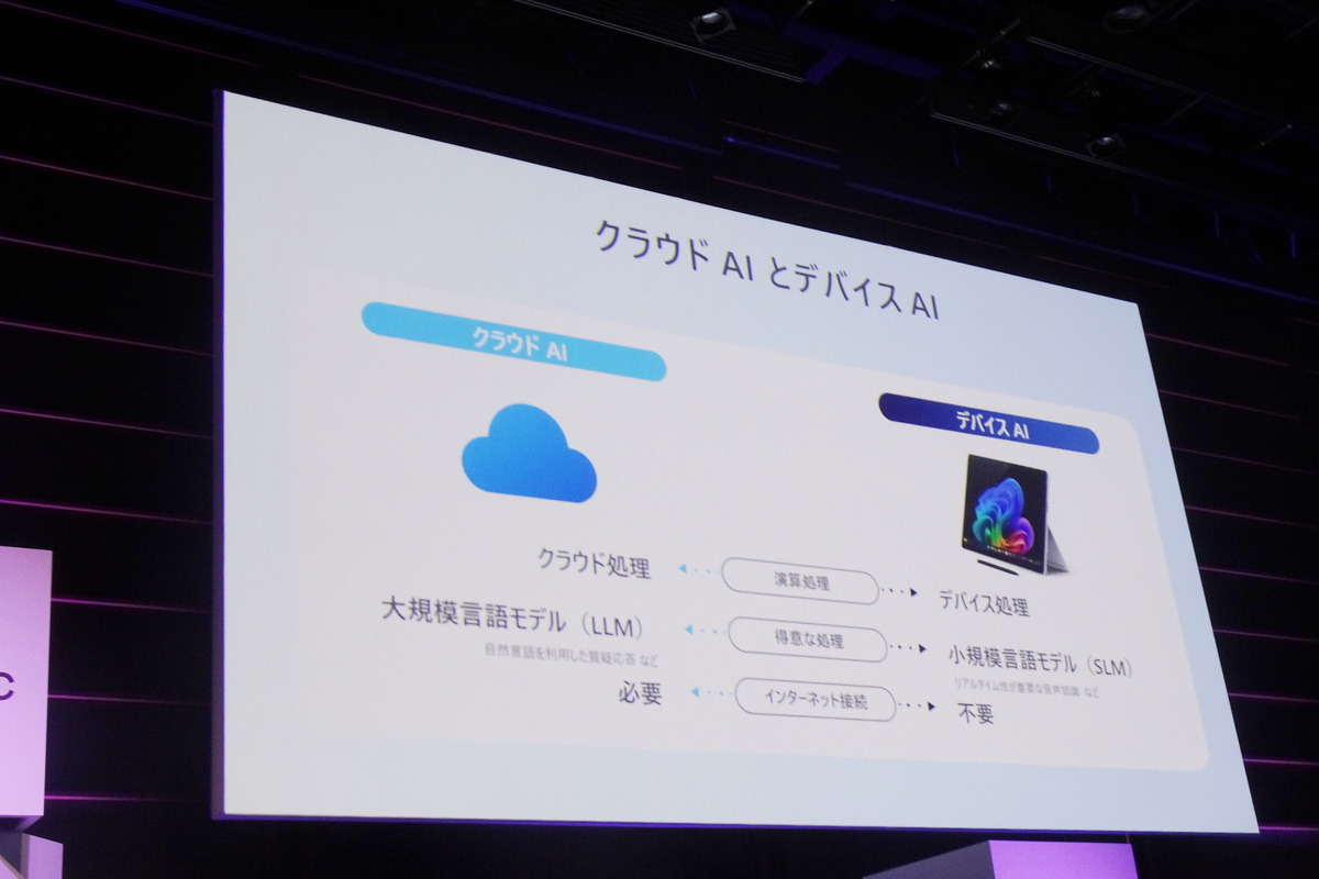 クラウドAIとデバイスAI