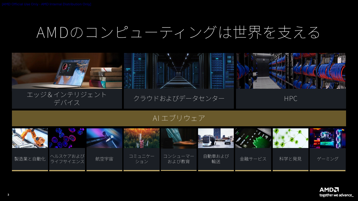 PCからデータセンター、HPCまでのAMDソリューション