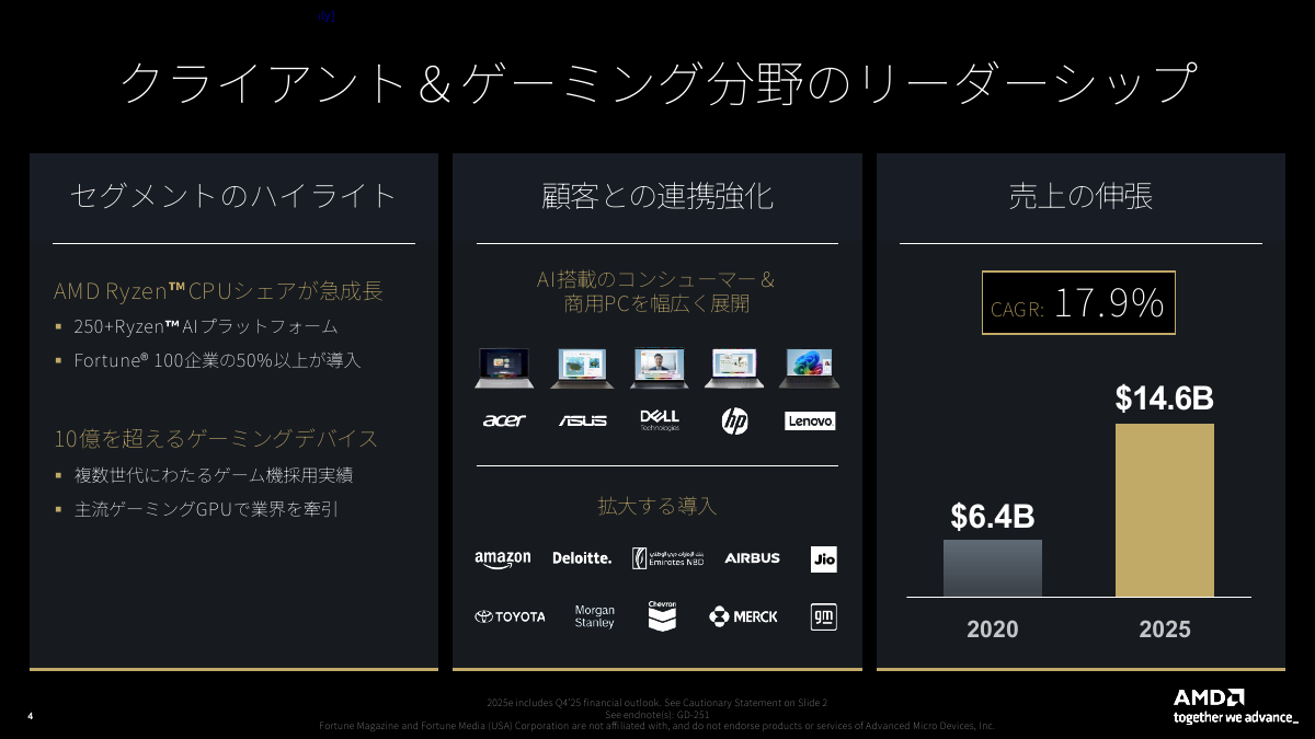 Ryzen CPUと顧客との連携強化