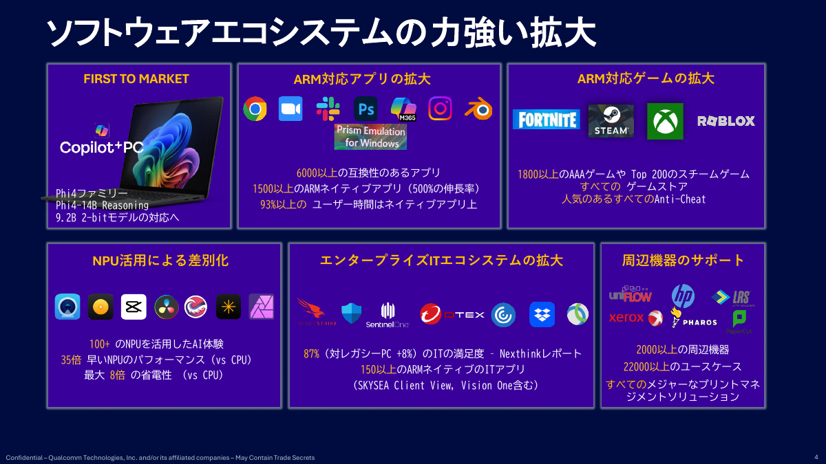 Snapdragon Xシリーズのソフトウェアエコシステム