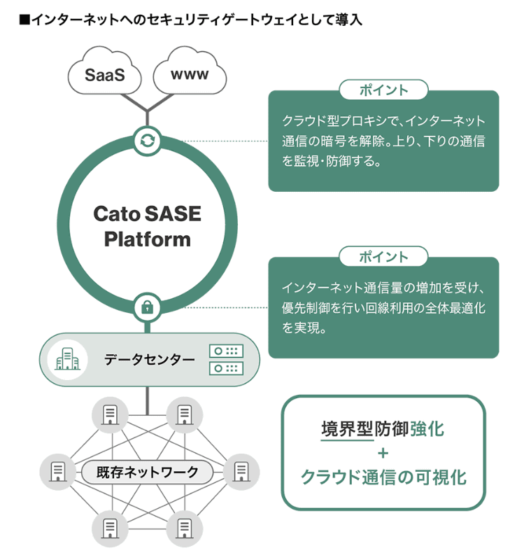 キヤノンMJグループ「Cato SASE Platform」導入事例 概要