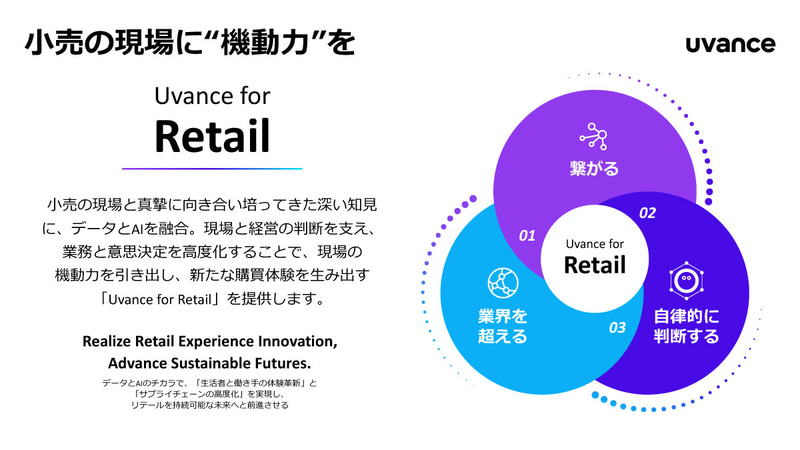 <a href="/docs/news/2089891.html">富士通が「Uvance for Retail」を発表、GK Softwareやブレインパッドとのシナジーを加速</a>（2026年x月xx日付記事）より