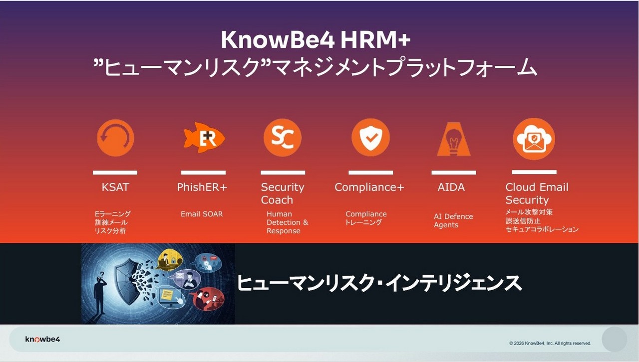 KnowBe4のヒューマンリスクマネジメントプラットフォーム