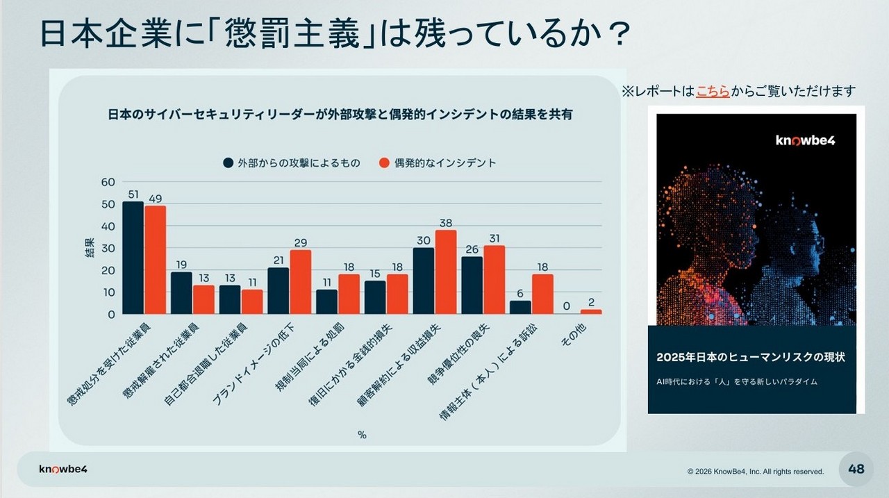 日本企業に「懲罰主義」は残っているか？