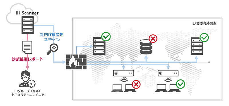 提供イメージ図