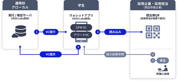 実証イメージ