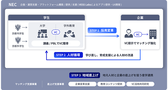 人材循環モデルのイメージ