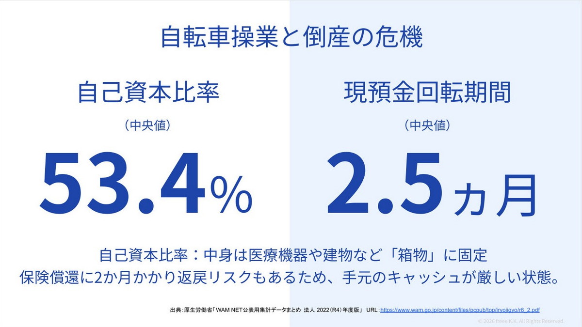 自転車操業と倒産の危機