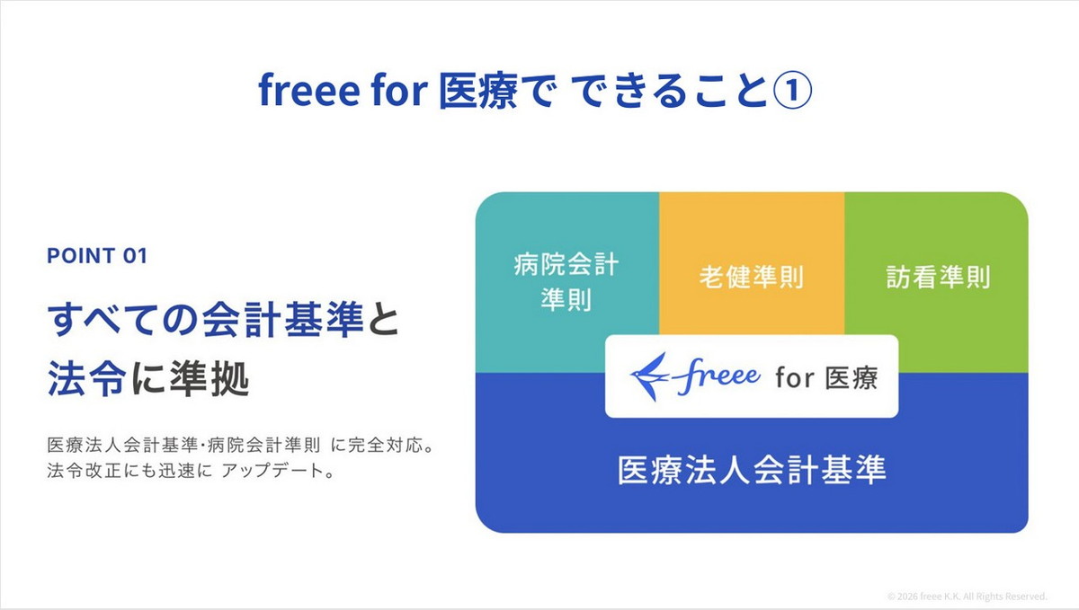 freee for 医療でできること①