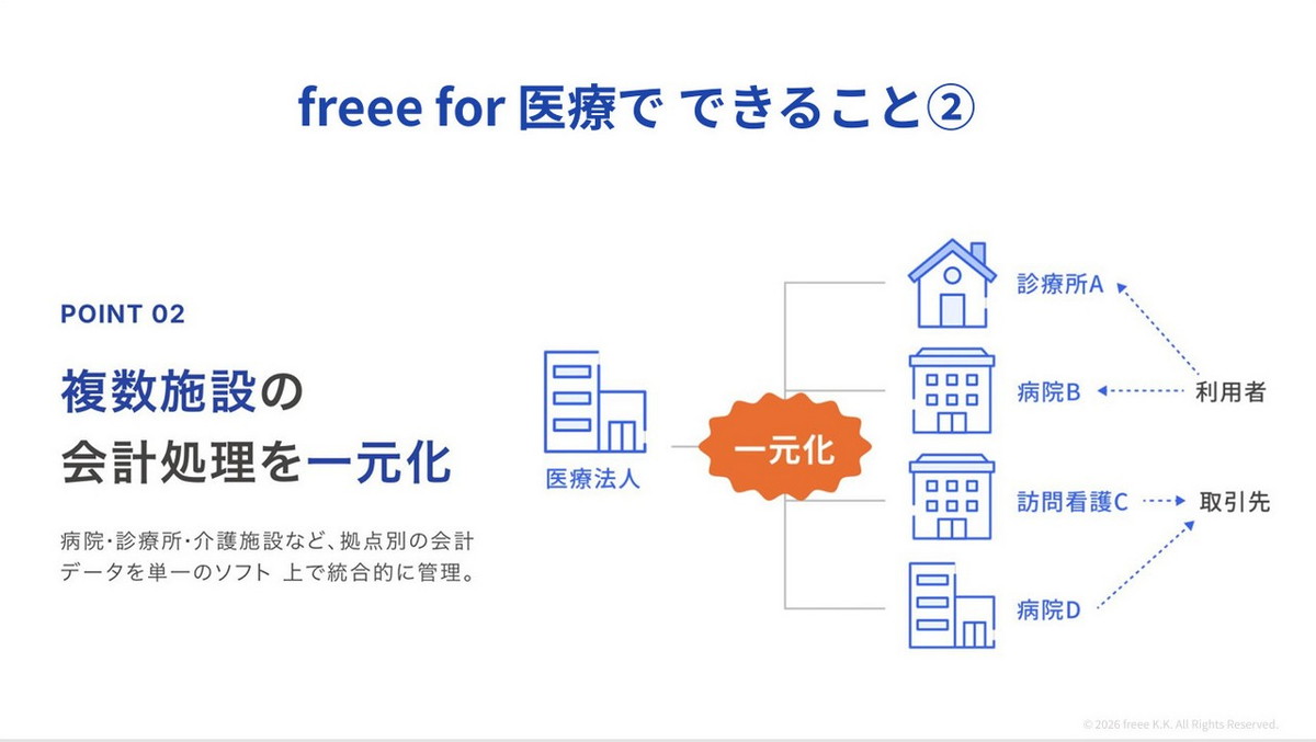 freee for 医療でできること②