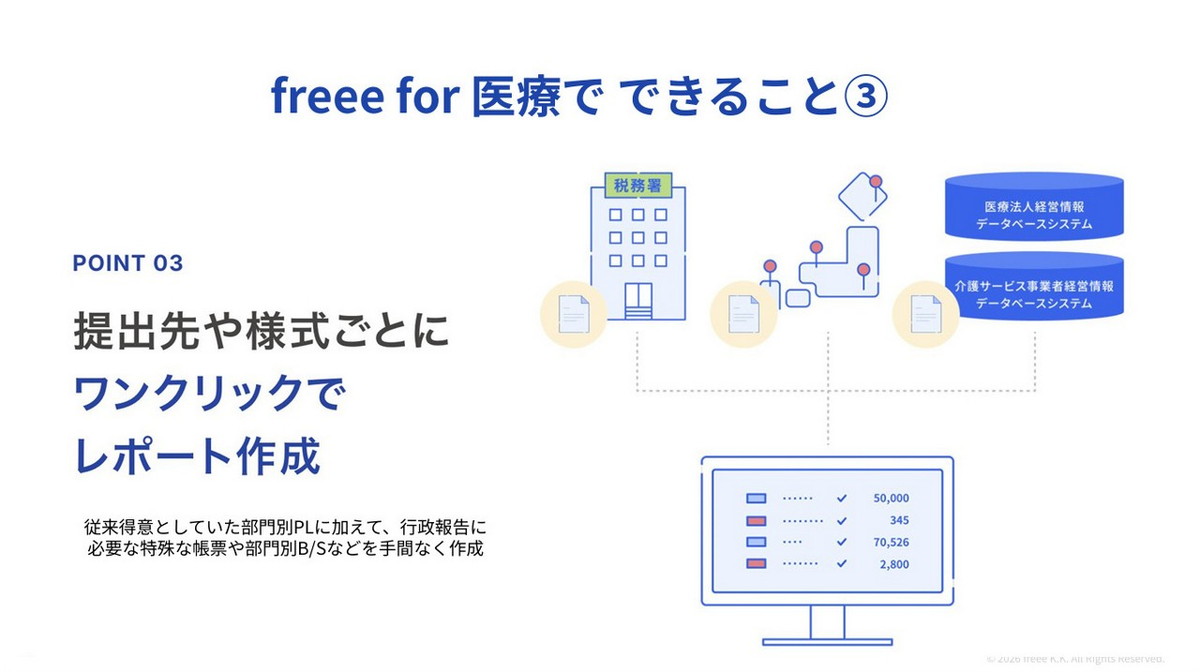 freee for 医療でできること③