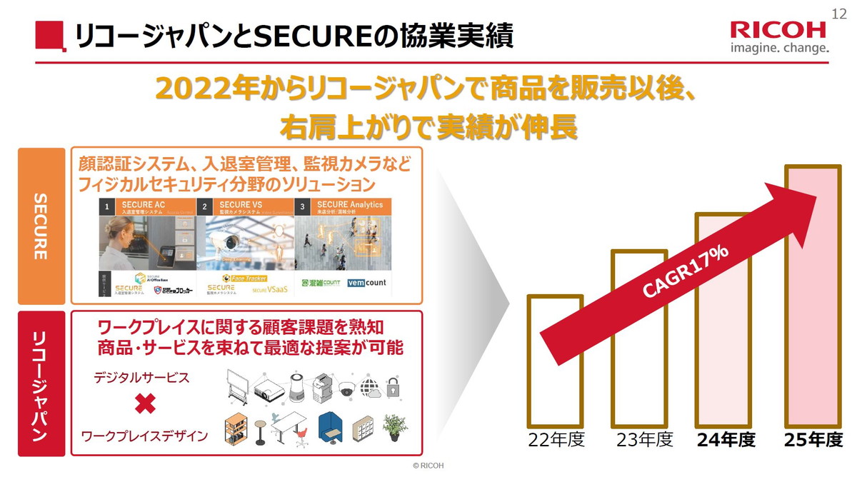 リコージャパンとSECUREの協業実績
