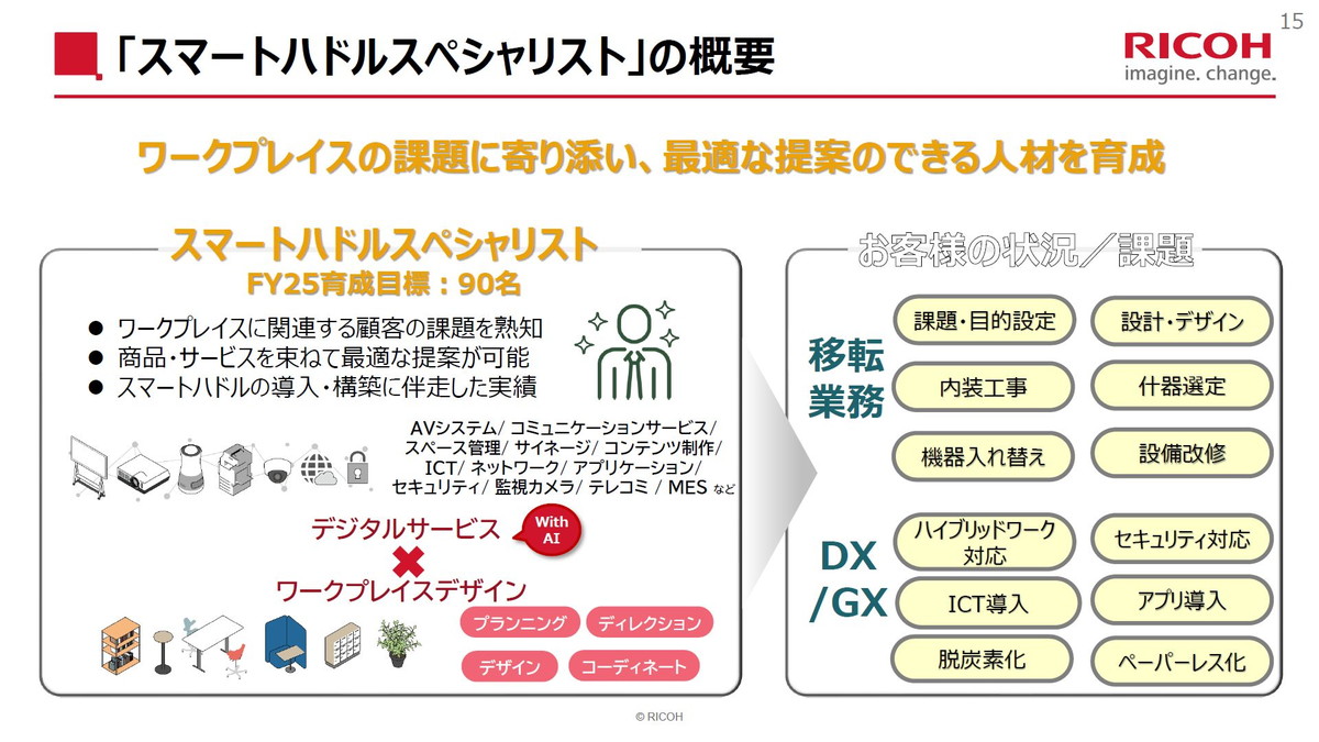 「スマートハドルスペシャリスト」の概要