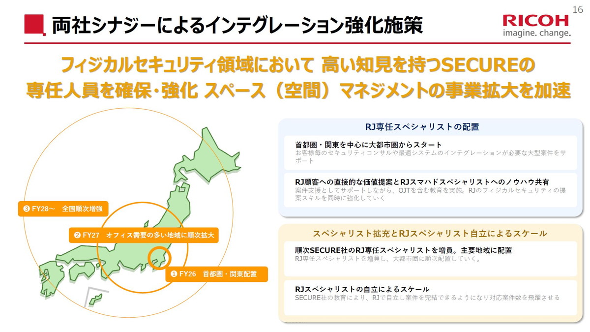 両社シナジーによるインテグレーション強化施策