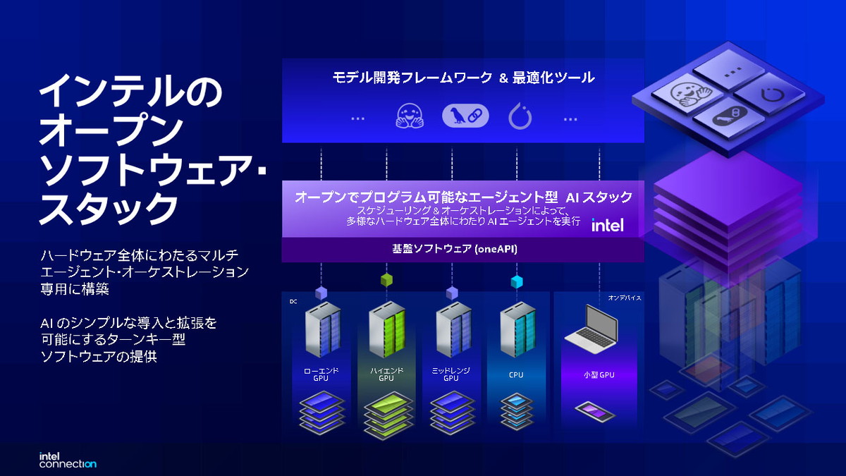 インテルのオープンなソフトウェアスタック