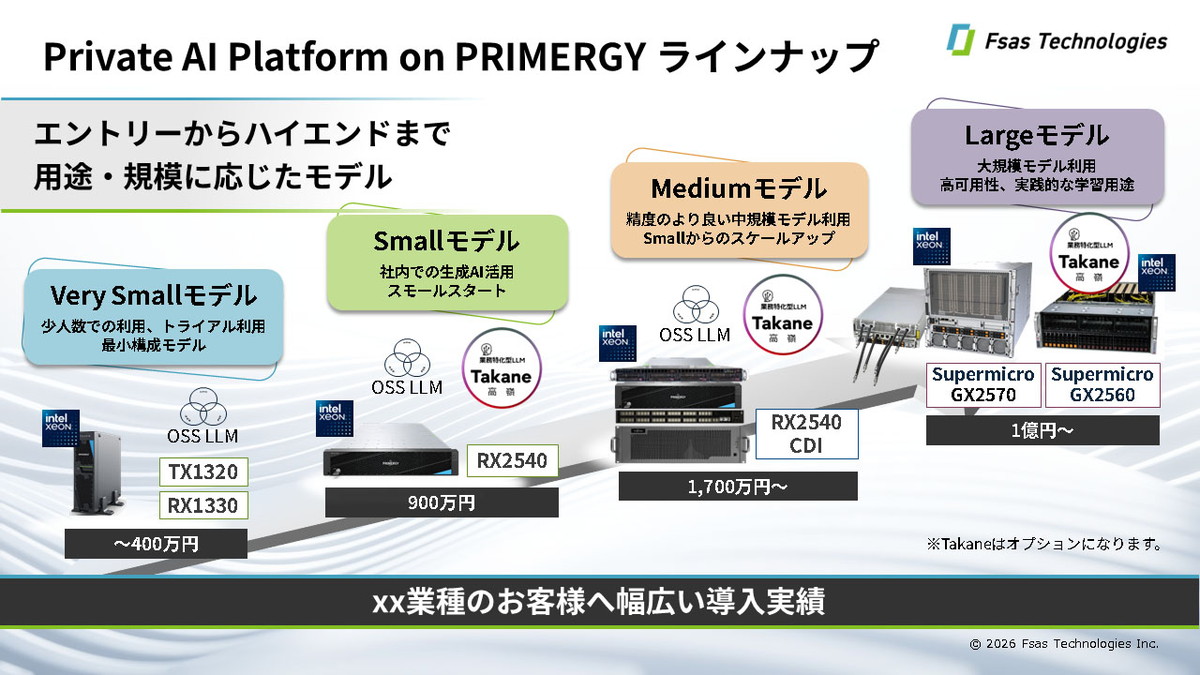 オンプレミス用対話型生成AIソリューション「Private AI Platform on PRIMERGY」
