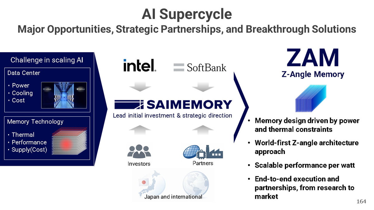 SAIMEMORYとZ-Angle Memory（ZAM）の紹介