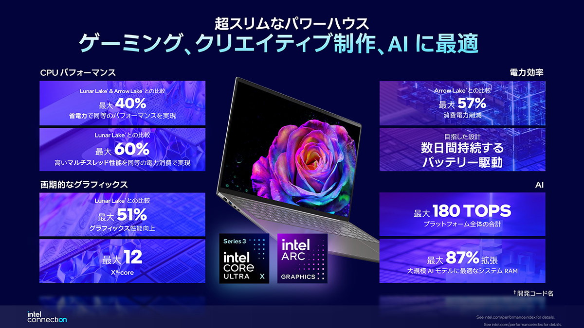 インテル Core Ultra X7 / X9のグラフィック等の性能