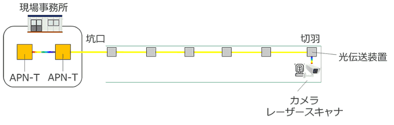 実証試験ネットワーク構成概要図