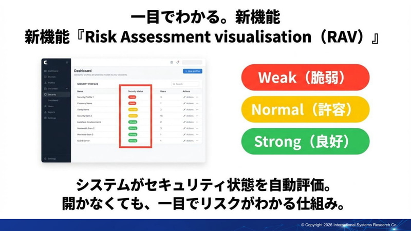 新サービス「Risk Assessment Visualization」の概要