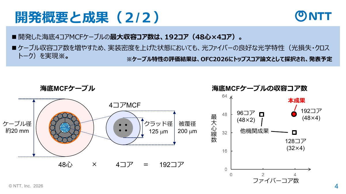 4コアMCFの概要と成果