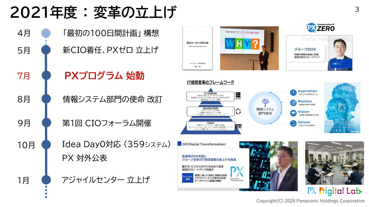2021年度：変革の立ち上げ