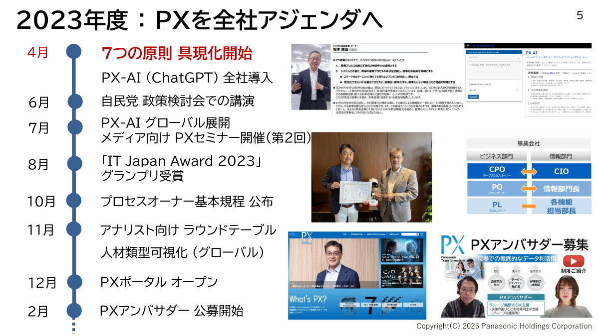 2023年度：PXを全社アジェンダへ