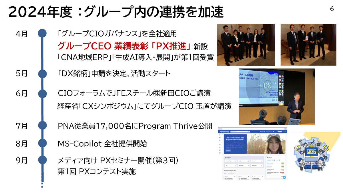 2024年度：グループ内の連携を加速