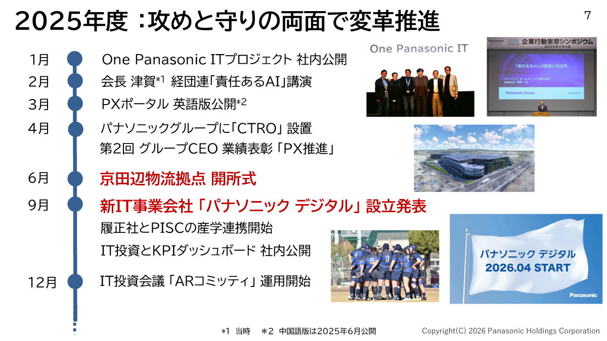 2025年度：攻めと守りの両面で変革推進
