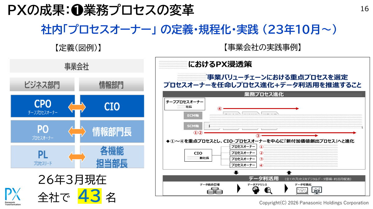 社内「プロセスオーナー」の定義・規程化・実践
