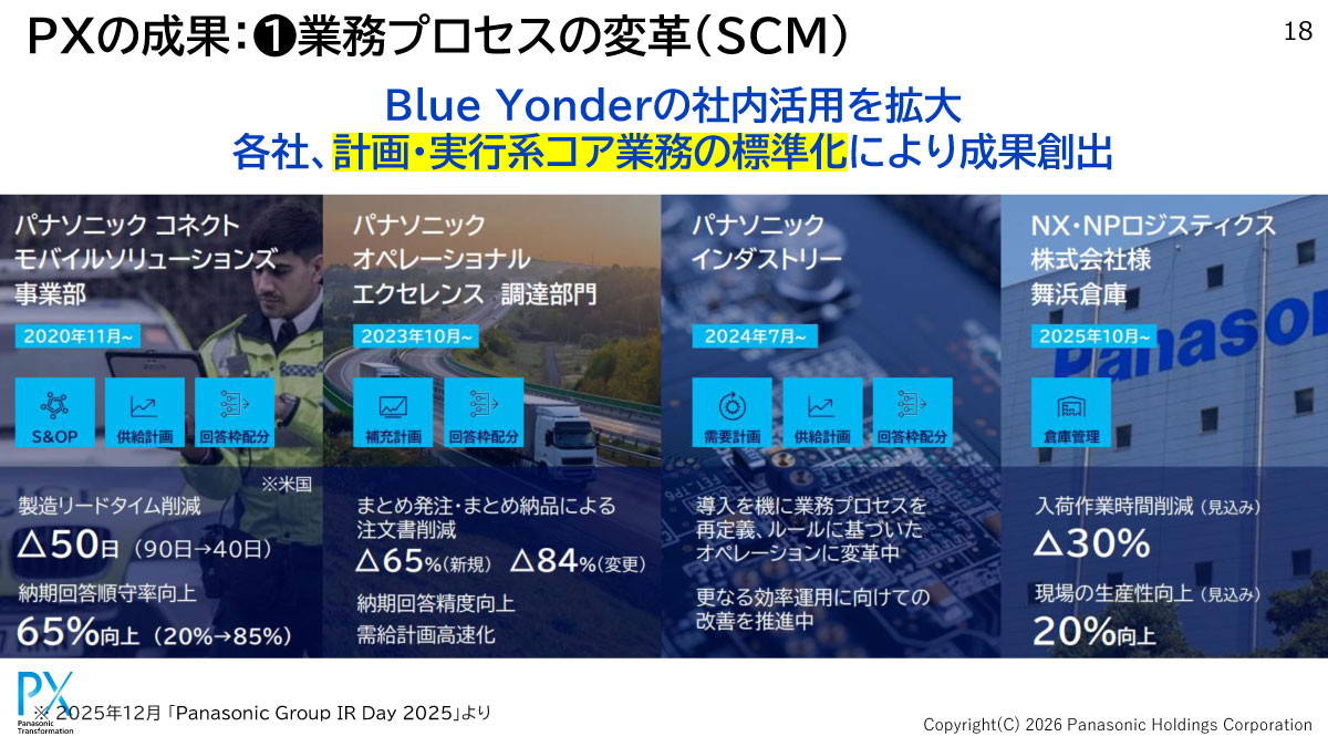 Blue Yonderの社内活用を拡大