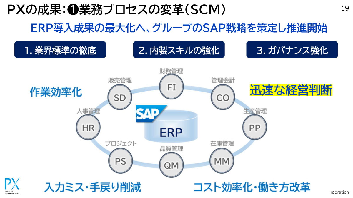 ERP導入成果の最大化へ、グループのSAP戦略を策定し推進開始