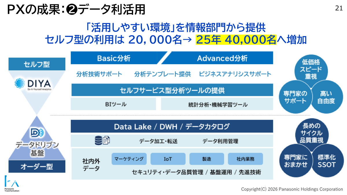 「活用しやすい環境」を情報部門から提供