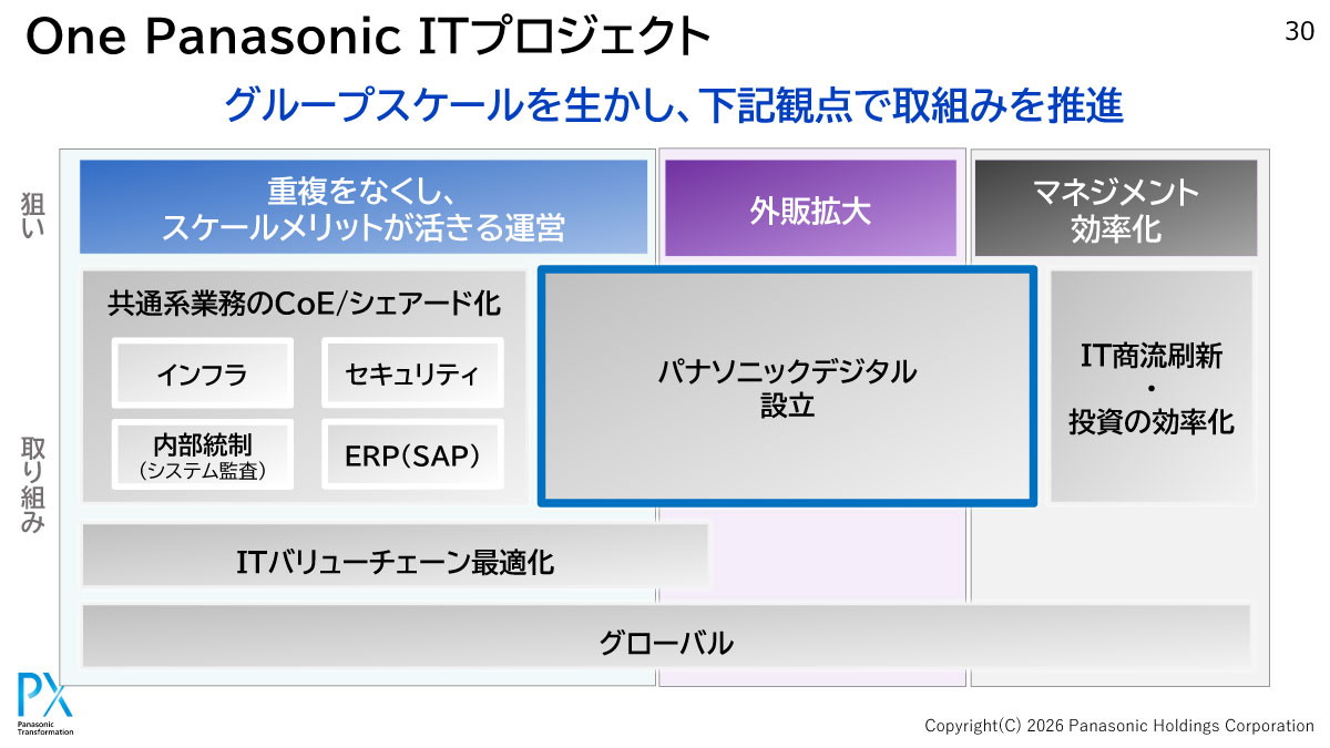 One Panasonic ITプロジェクト