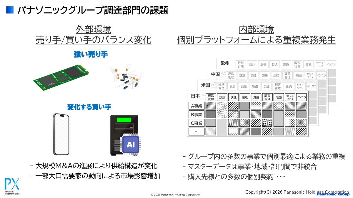 パナソニックグループ調達部門の課題