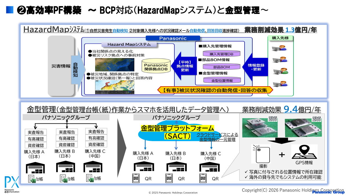 BCP対応（HazardMapシステム）と金型管理