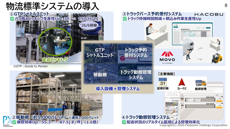 物流標準システムの導入