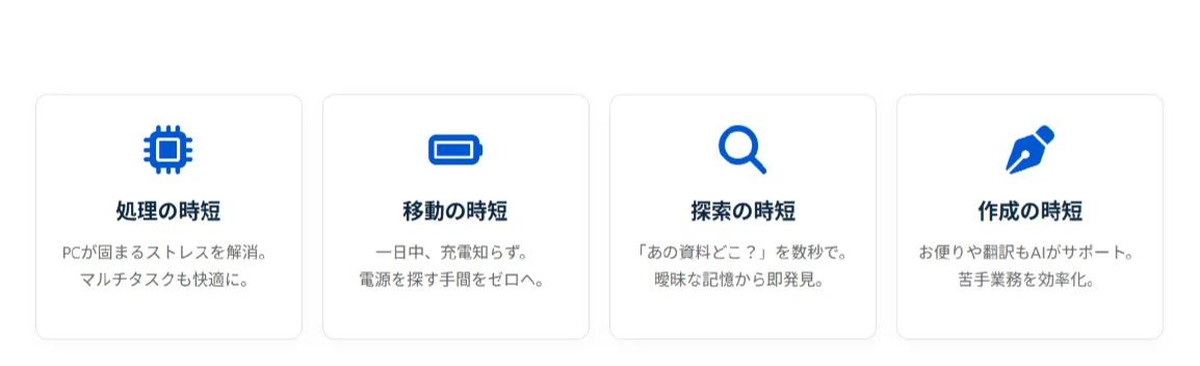 図1：高性能PCがもたらす4つの「時短」