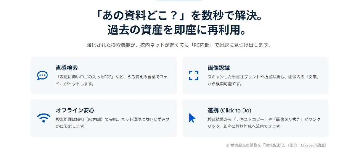 図2：強化された検索機能