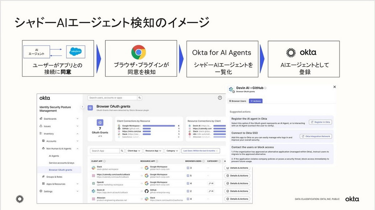 シャドーAIエージェント検知のイメージ
