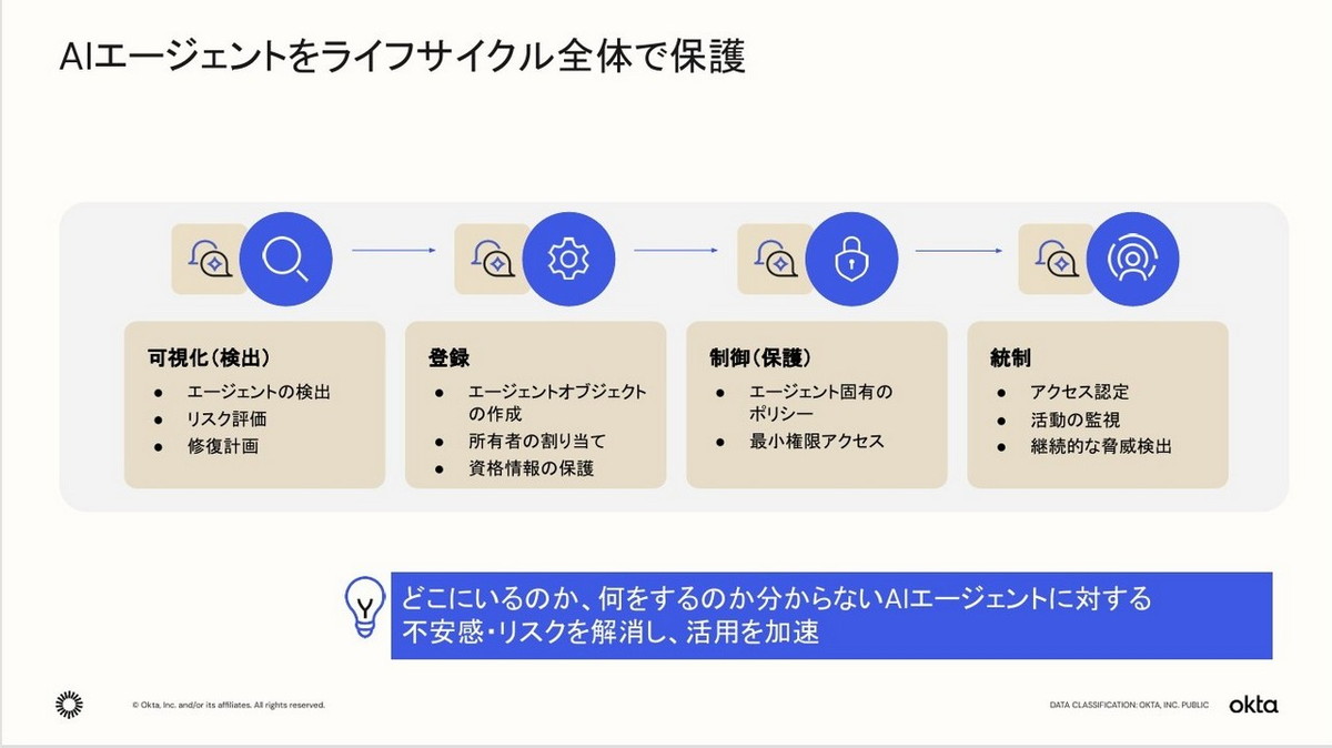AIエージェントをライフサイクル全体で保護