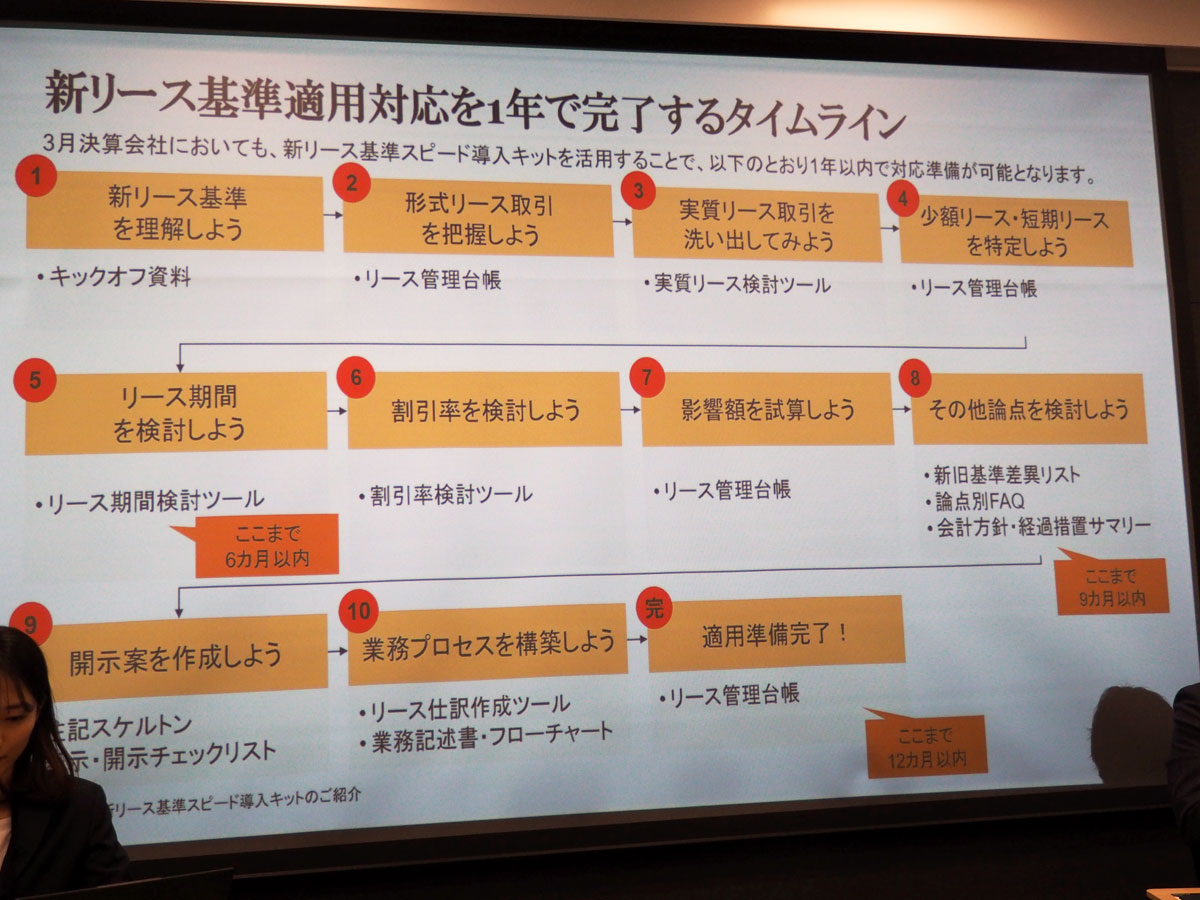 新リース基準適用対応を1年で完了するタイムライン